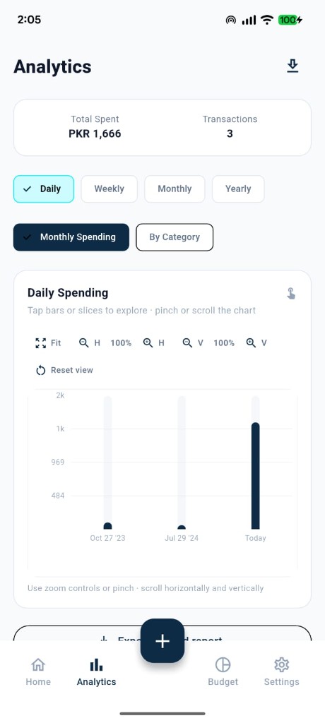 Cortix SL analytics screen with a daily spending chart